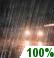 Mostly Cloudy, Showers