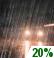 Partly Cloudy, Showers Partly Cloudy, Showers