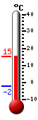Currently: -5.3, Max: 16.2, Min: -6.3