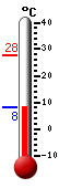 Currently: 10.0�C, Max: 27.9�C, Min: 9.4�C