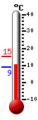 Currently: 10.5�C, Max: 15.1�C, Min: 8.8�C