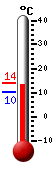 Currently: 11.4C, Max: 11.4C, Min: 10.1C