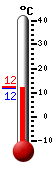 Currently: 11.6, Max: 20.5, Min: 11.2