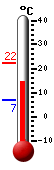Currently: 14.1�C, Max: 21.2�C, Min: 13.8�C