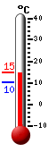Currently: 15.4C, Max: 15.7C, Min: 5.2C