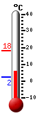 Currently: 16.4C, Max: 19.3C, Min: 14.3C