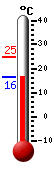 Currently: 16.6�C, Max: 25.0�C, Min: 16.5�C