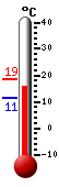 Currently: 17.4�C, Max: 18.6�C, Min: 11.4�C