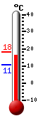 Currently: 18.1�C, Max: 18.3�C, Min: 10.5�C