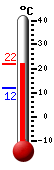 Currently: 19.5, Max: 19.5, Min: 11.9