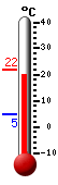 Currently: 21.6, Max: 21.7, Min: 4.9