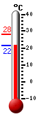 Currently: 22.0, Max: 28.2, Min: 21.9