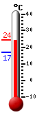 Currently: 23.7, Max: 24.4, Min: 16.7