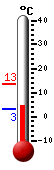 Currently: 3.2�C, Max: 13.4�C, Min: 3.0�C