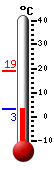 Currently: 4.0�C, Max: 19.1�C, Min: 4.0�C