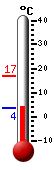 Currently: 4.2�C, Max: 16.7�C, Min: 3.5�C
