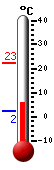 Currently: 4.3�C, Max: 22.5�C, Min: 2.4�C