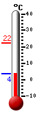 Currently: 4.7�C, Max: 22.2�C, Min: 4.7�C