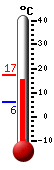 Currently: 5.6�C, Max: 21.2�C, Min: 5.3�C