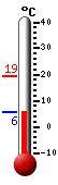 Currently: 6.7C, Max: 19.4C, Min: 6.7C