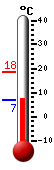 Currently: 6.8�C, Max: 18.4�C, Min: 6.8�C