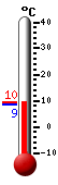 Currently: 6.9�C, Max: 13.4�C, Min: 3.0�C