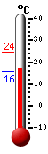 Currently: 7.1�C, Max: 18.8�C, Min: -0.6�C