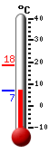 Currently: 7.2�C, Max: 18.4�C, Min: 7.1�C