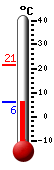 Currently: 7.4�C, Max: 21.3�C, Min: 7.4�C