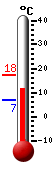 Currently: 9.0�C, Max: 17.5�C, Min: 7.0�C
