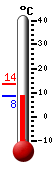 Currently: 9.4°C, Max: 13.6°C, Min: 8.8°C Currently: 9.4°C, Max: 13.6°C, Min: 8.8°C