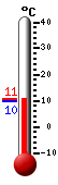 Currently: 9.7�C, Max: 9.7�C, Min: 9.6�C