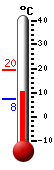 Currently: 9.8�C, Max: 19.5�C, Min: 7.5�C